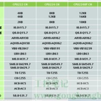 【S7-200】S7-200系列PLC简介及数据存储格式