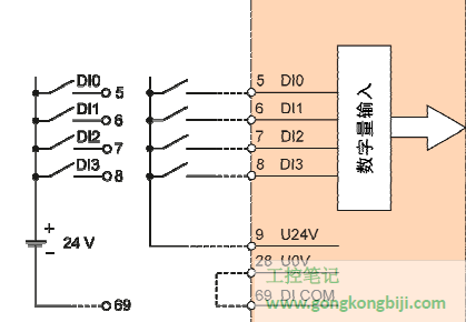 【G120变频器】G120变频器通过DDS数据组来实现两组速度的切换